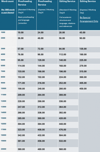 Tax-free editing price list